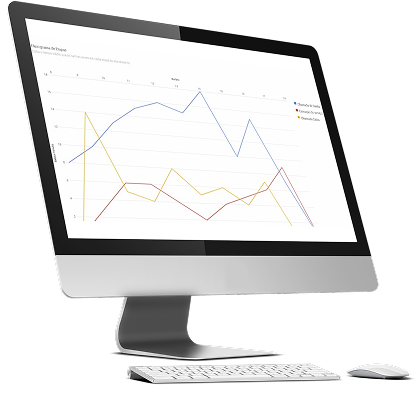 Computador exibindo gráficos de desempenho